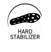 Trden stabilizator